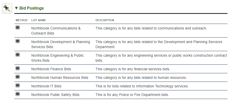 Bid Categories