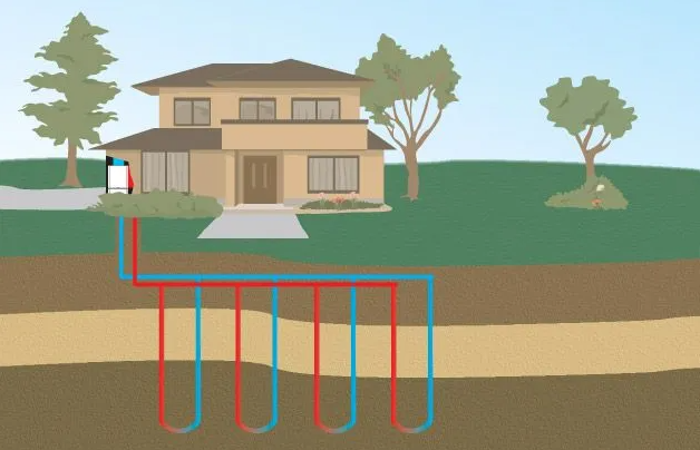 Vertical Loop - Geothermal